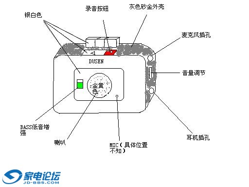 拉杆箱与录像带的工作原理