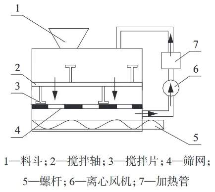 废旧塑料再生机与录像带的工作原理