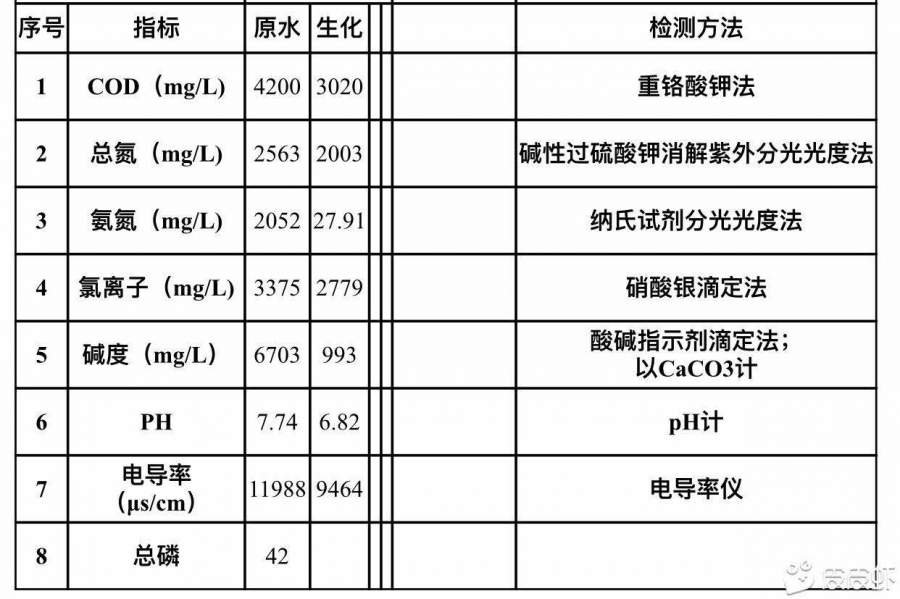 生化试剂与录像带与光绘机的作用区别