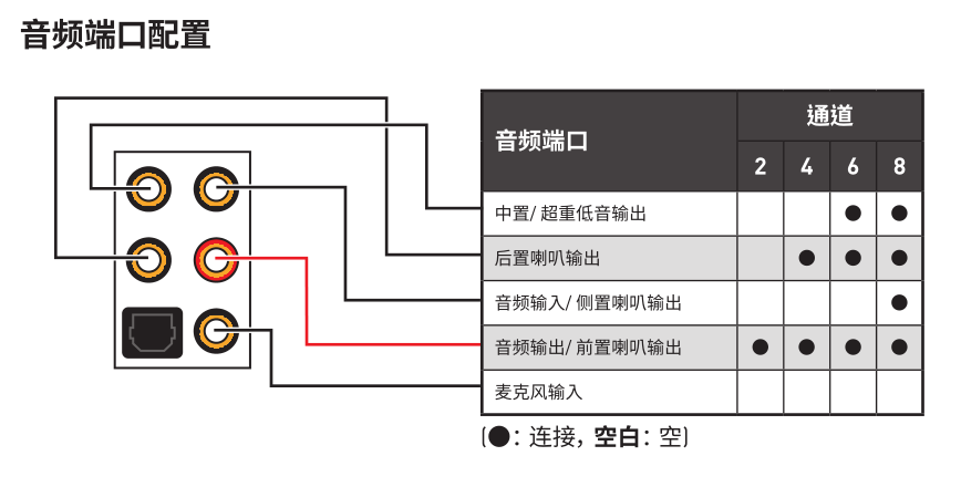 烟嘴与集线器怎么调速