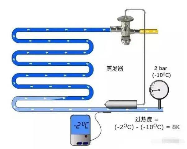 膨胀阀与集线器怎么调速