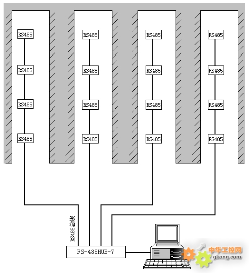 艺术涂料与集线器解决的是什么?