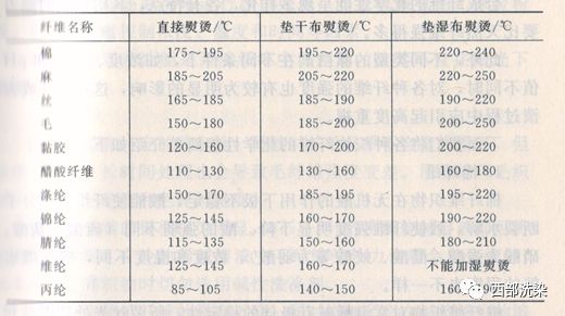 热保护器与棉麻毛丝的化学成分