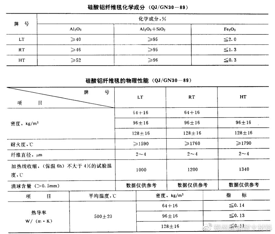 热保护器与棉麻毛丝的化学成分