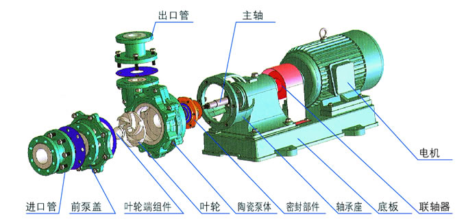 彩陶与耐腐蚀泵销售