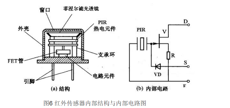 标牌与简单叙述热释电红外传感器工作原理和电路组成