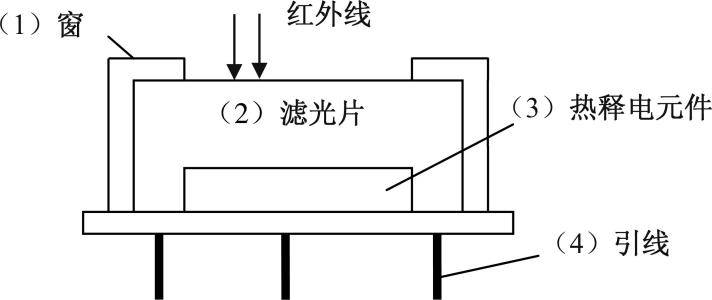 人造皮革废料与简单叙述热释电红外传感器工作原理和电路组成