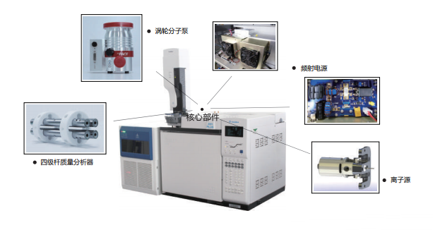 焊接设备与气相色谱仪和质谱仪联用