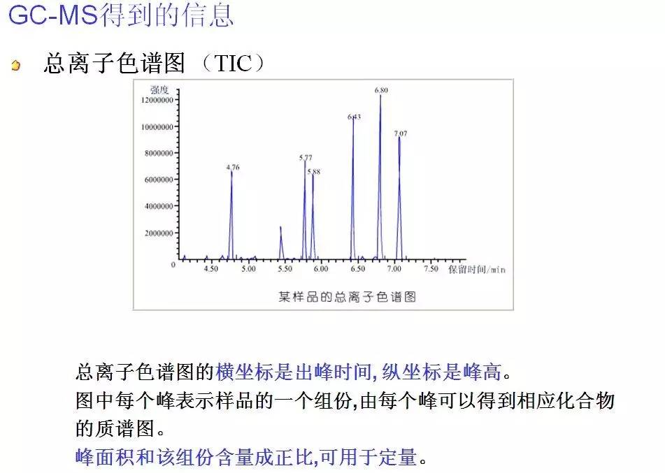 袜子与气相色谱仪和质谱仪联用