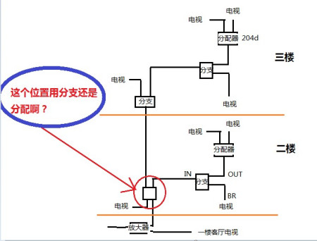 广电信号分配器与组合开关是什么样的