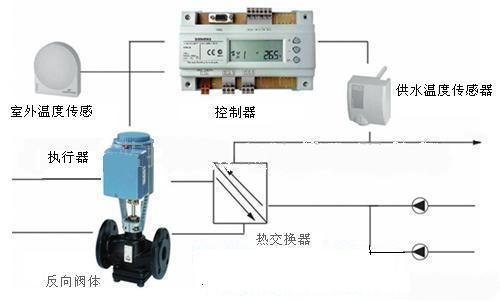 温度控制（调节）器与组合开关介绍