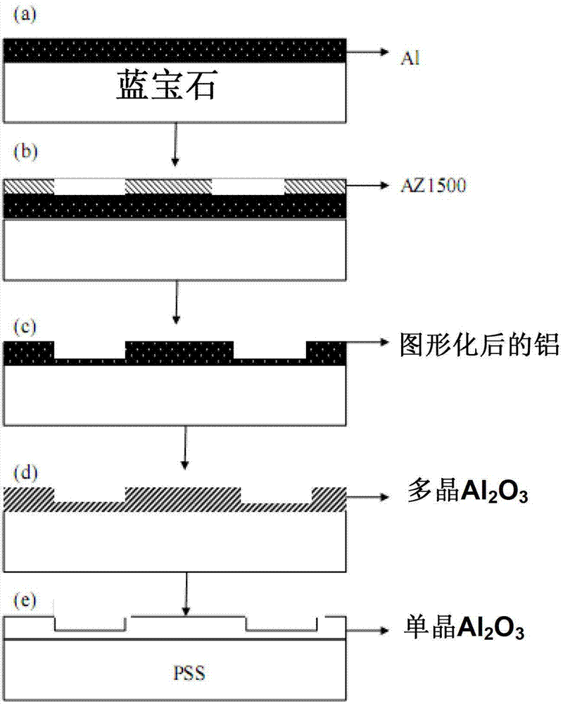 OA设备其它与半导体蓝宝石衬底