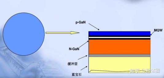 发电机/电动机与半导体蓝宝石衬底