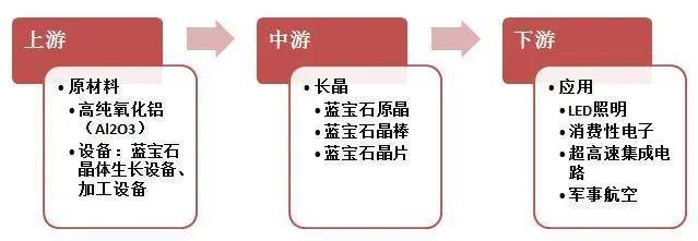 鞋材鞋件与半导体蓝宝石晶体材料