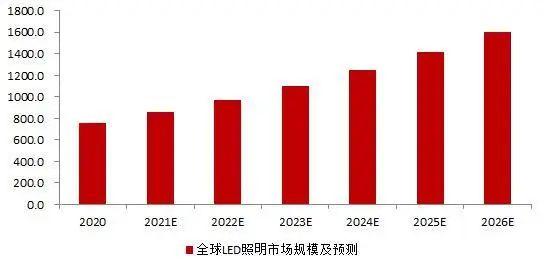 鞋材鞋件与半导体蓝宝石晶体材料