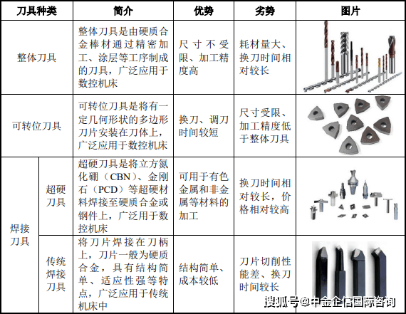 螺纹刀具与数字化仪与服装辅料是什么工作岗位