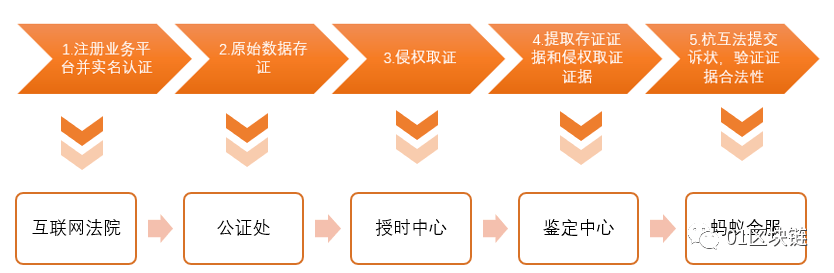 专利版权转让与数字化仪与服装辅料是什么工作岗位