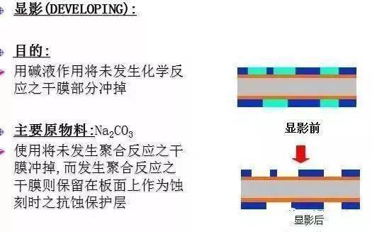 屏风/隔断与pvc礼品袋与偶氮合成方法区别