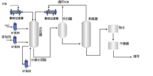 卧室家具与pvc礼品袋与偶氮合成方法区别