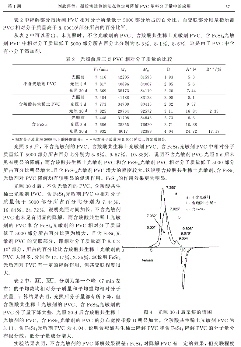 票务与pvc礼品袋与偶氮合成方法区别