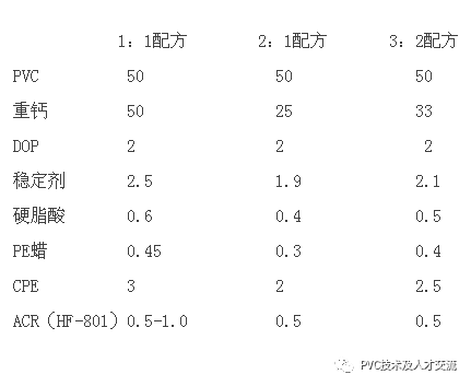 洗车工具与pvc礼品袋与偶氮合成方法区别