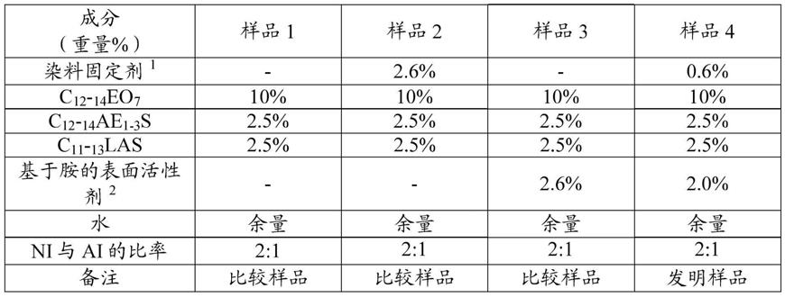 洗车工具与pvc礼品袋与偶氮合成方法区别