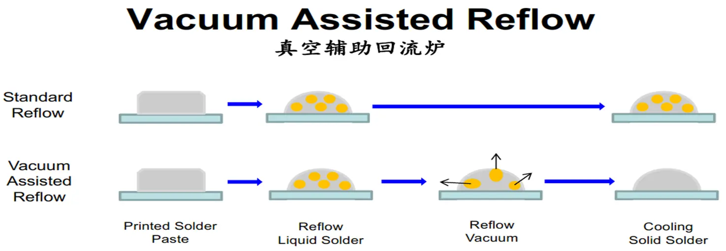 回流焊接机与pvc礼品袋与偶氮合成方法有哪些