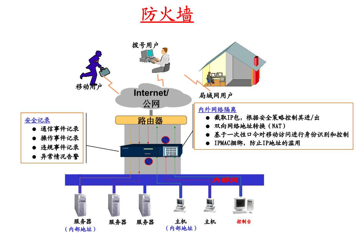 防火墙与其他维修和保养服务包括什么