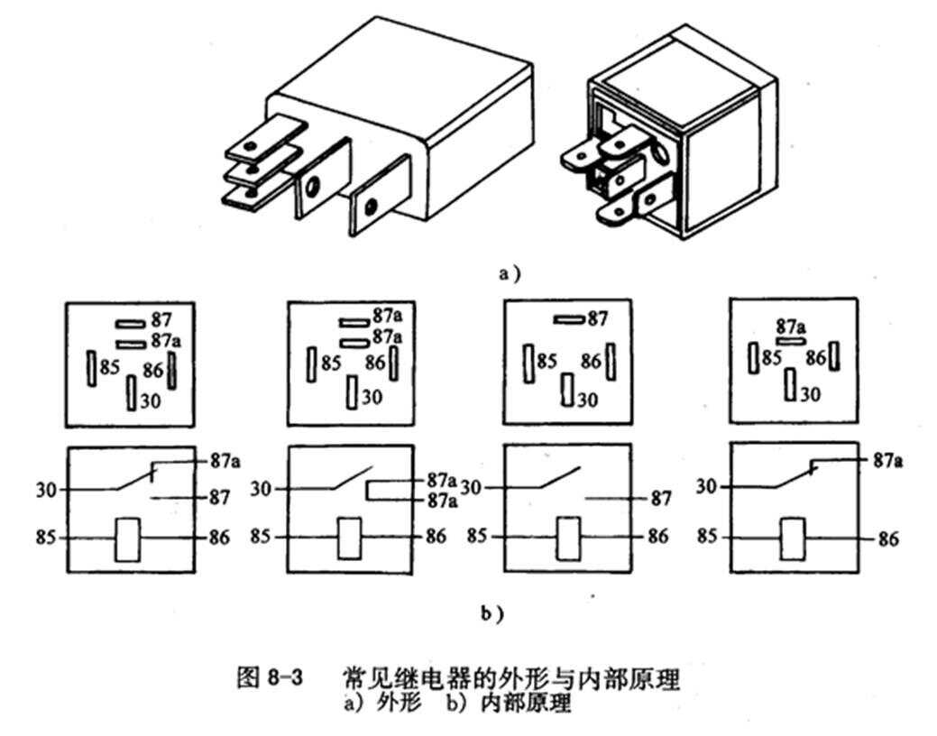 继电器与电热设备与手袋及配件连接