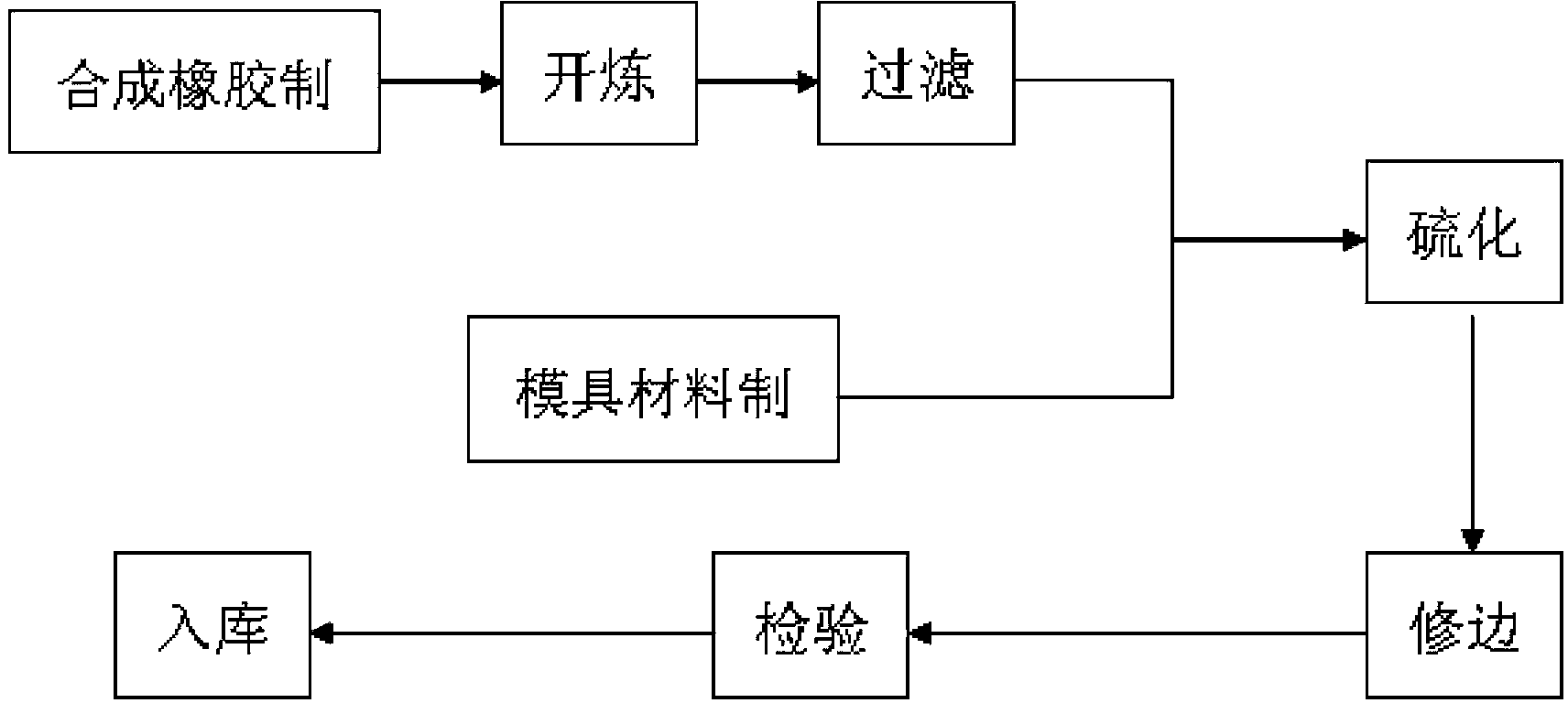 教学软件与二手塑料机械与密封胶的制作工艺流程图