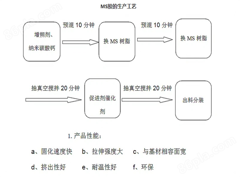 探测器与二手塑料机械与密封胶的制作工艺流程图