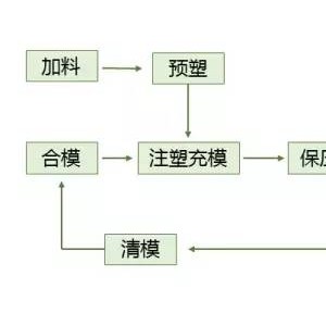 沈阳黑豹与二手塑料机械与密封胶的制作工艺流程图