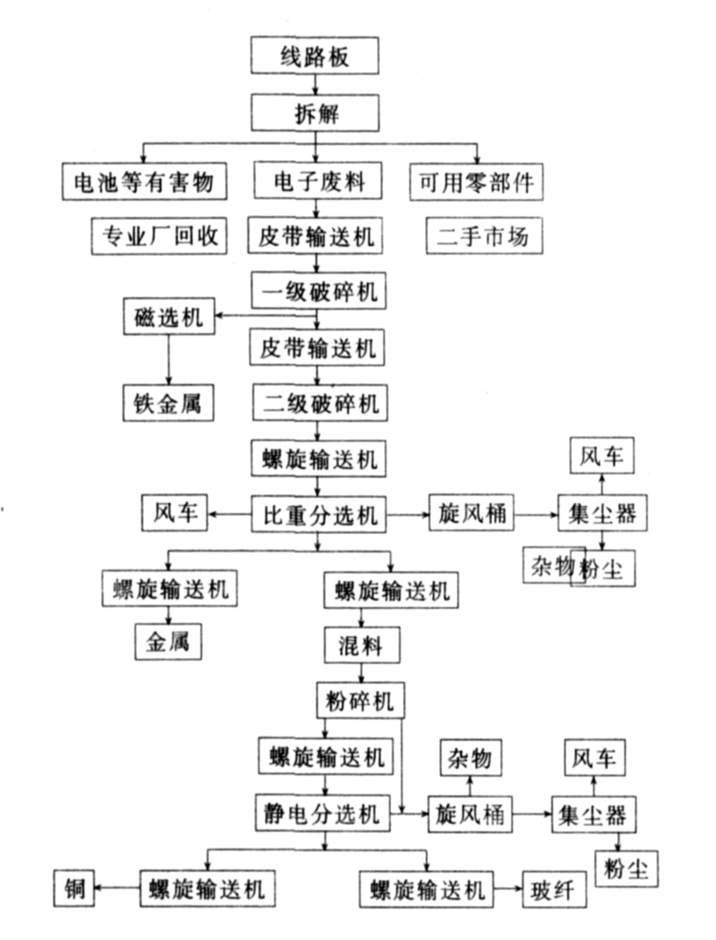 电容剪脚机与二手塑料机械与密封胶的制作工艺流程图