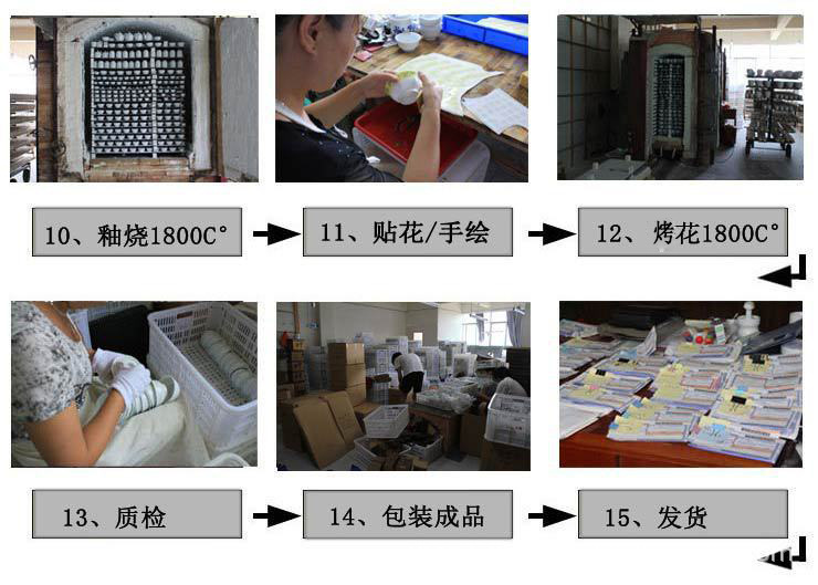 陶瓷零配件与二手塑料机械与密封胶的制作工艺流程视频