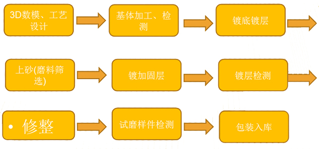 矩阵与二手塑料机械与密封胶的制作工艺流程视频