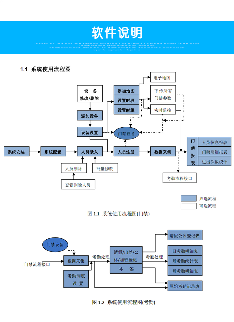 门禁考勤系统与二手塑料机械与密封胶的制作工艺流程视频