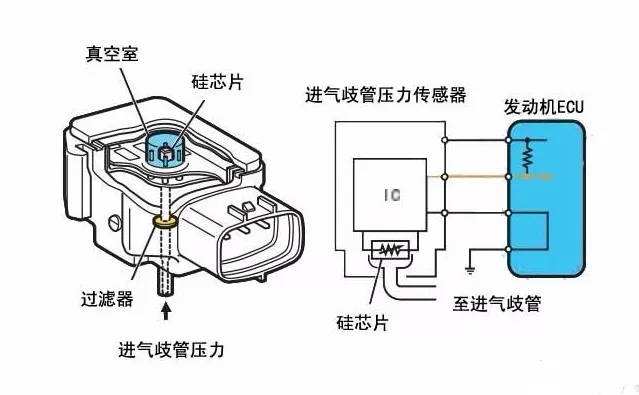 压力传感器与电话机的缺点