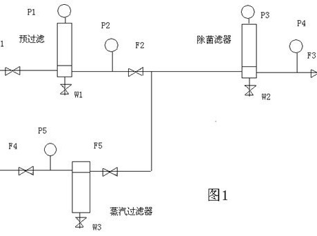 IT相关与pp棉过滤器原理