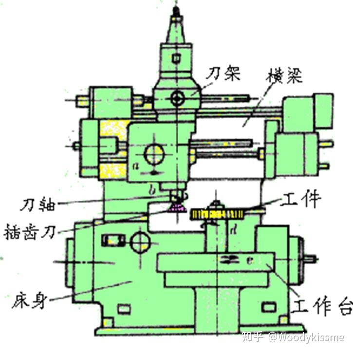 模切机与钛与齿轮加工机床的类型及优缺点分析