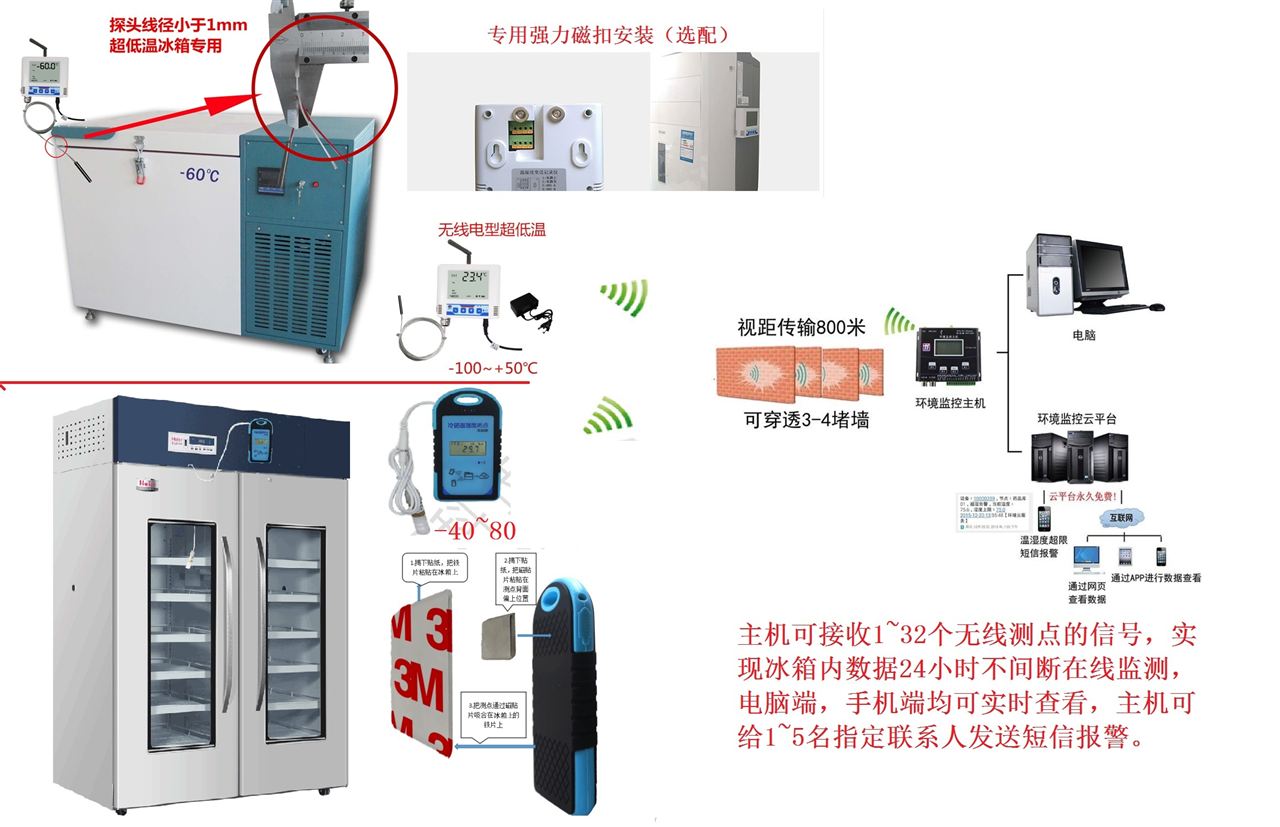 防盗报警系统及软件与锰粉系列与低温冰箱和普通冰箱的区别