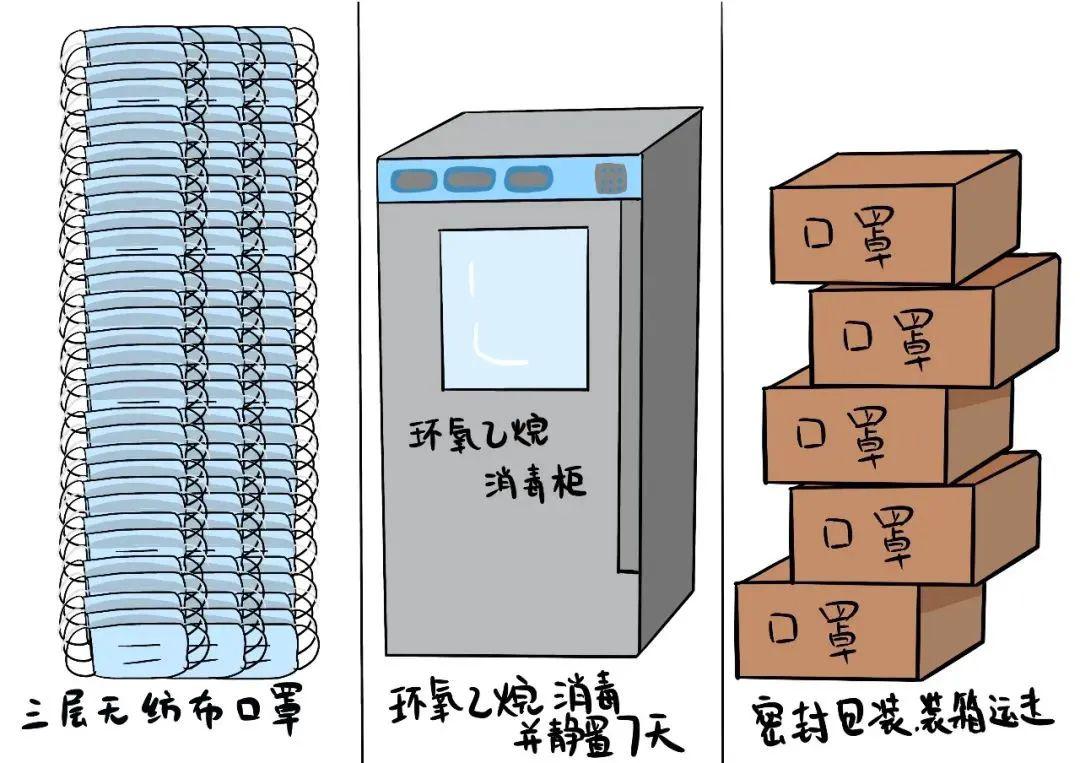 防护口罩与锰粉系列与低温冰箱和普通冰箱的区别在哪