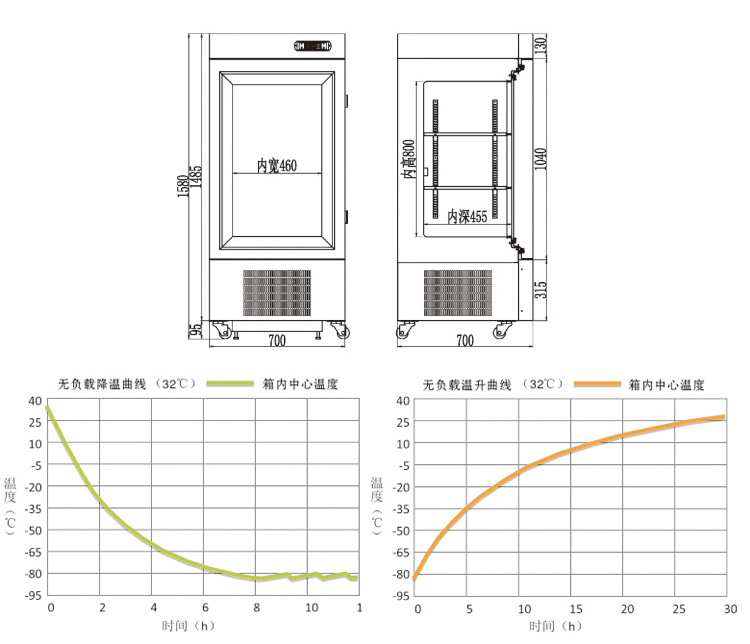 仪表台板及附件与锰粉系列与低温冰箱和普通冰箱的区别在哪