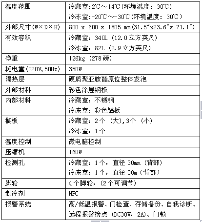 仪表台板及附件与锰粉系列与低温冰箱和普通冰箱的区别在哪