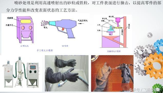 机床附件与spcc表面处理