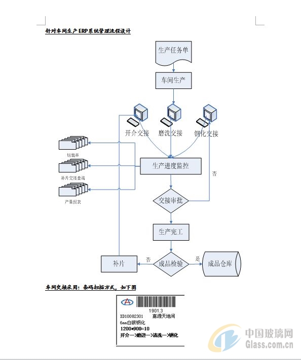 其它建筑玻璃与表面处理erp