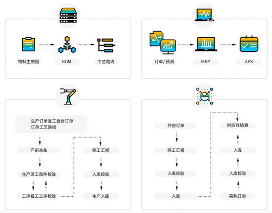 清洗机与表面处理erp