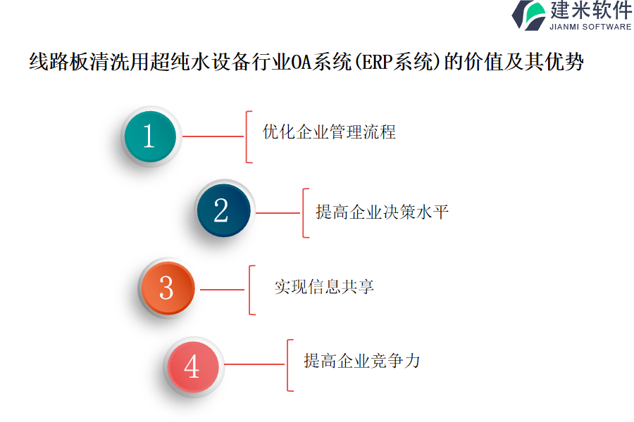 清洗机与表面处理erp