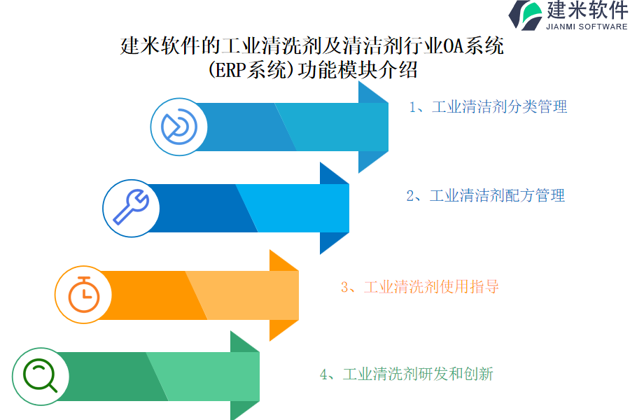 清洗机与表面处理erp