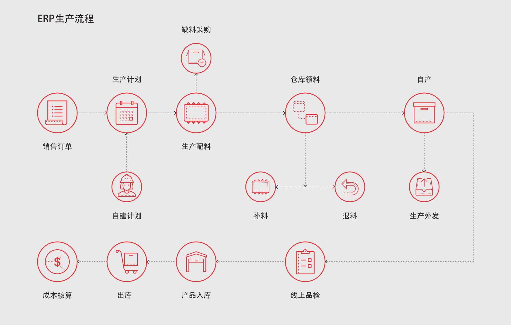 护身符与表面处理erp