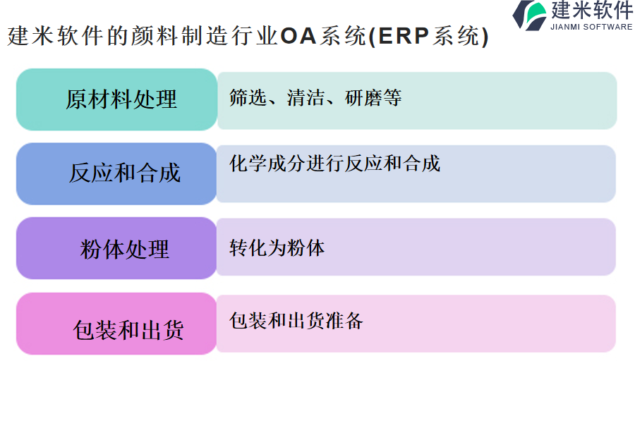 还原染料与表面处理erp